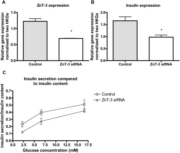 https://cdn.ncbi.nlm.nih.gov/pmc/blobs/bff6/2683566/cf744bdfacda/pone.0005684.g007.jpg