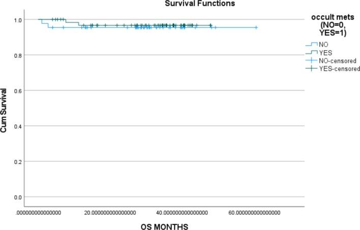 https://cdn.ncbi.nlm.nih.gov/pmc/blobs/bff7/11569288/49634409a5f8/12070_2024_4968_Fig2_HTML.jpg