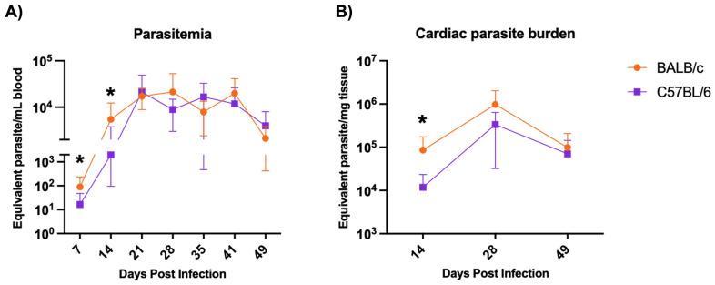 https://cdn.ncbi.nlm.nih.gov/pmc/blobs/bffa/12066522/3dbd9a350821/fimmu-16-1487317-g006.jpg