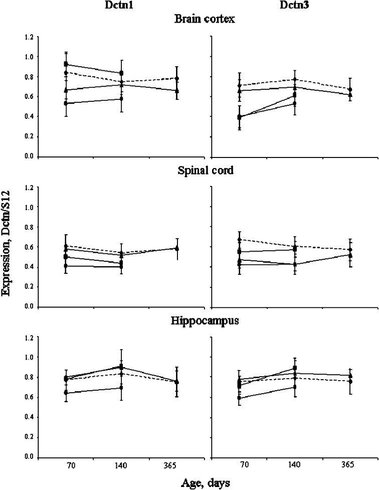 https://cdn.ncbi.nlm.nih.gov/pmc/blobs/bffa/3898179/01632ea59085/11064_2013_1160_Fig5_HTML.jpg