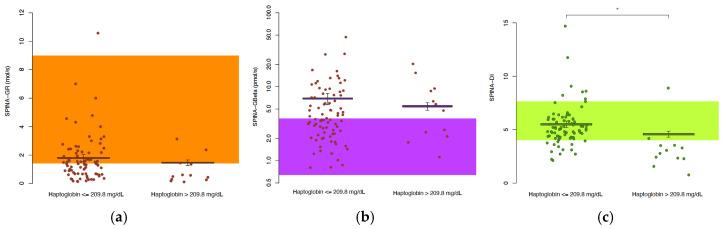 https://cdn.ncbi.nlm.nih.gov/pmc/blobs/bffc/11990022/a84f7a42c3d4/jcm-14-02145-g003.jpg