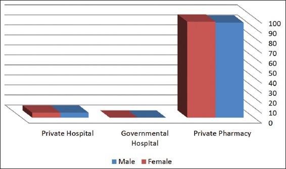 https://cdn.ncbi.nlm.nih.gov/pmc/blobs/bffd/6124833/4982984d45b0/IJHS-12-3-g005.jpg