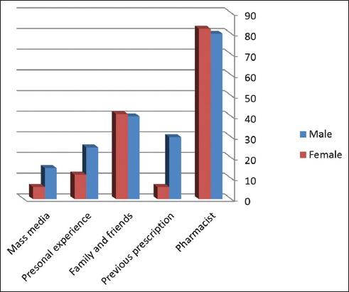 https://cdn.ncbi.nlm.nih.gov/pmc/blobs/bffd/6124833/d089a59be5cf/IJHS-12-3-g006.jpg