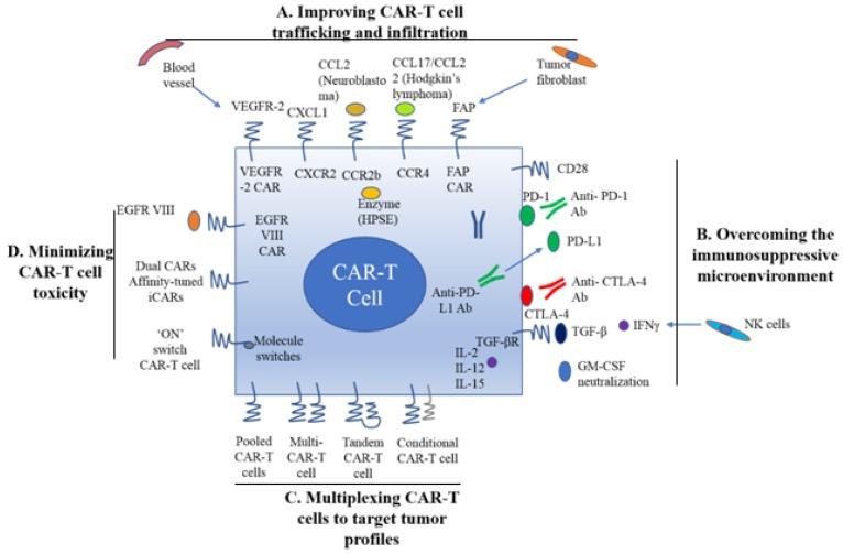 https://cdn.ncbi.nlm.nih.gov/pmc/blobs/bffd/6854376/2ab45c7cc59a/ijbsv15p2548g001.jpg
