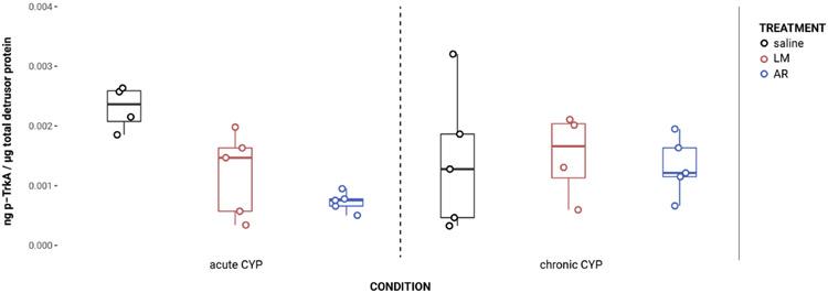 https://cdn.ncbi.nlm.nih.gov/pmc/blobs/c001/10493645/0298790c3586/nihms-1929086-f0004.jpg