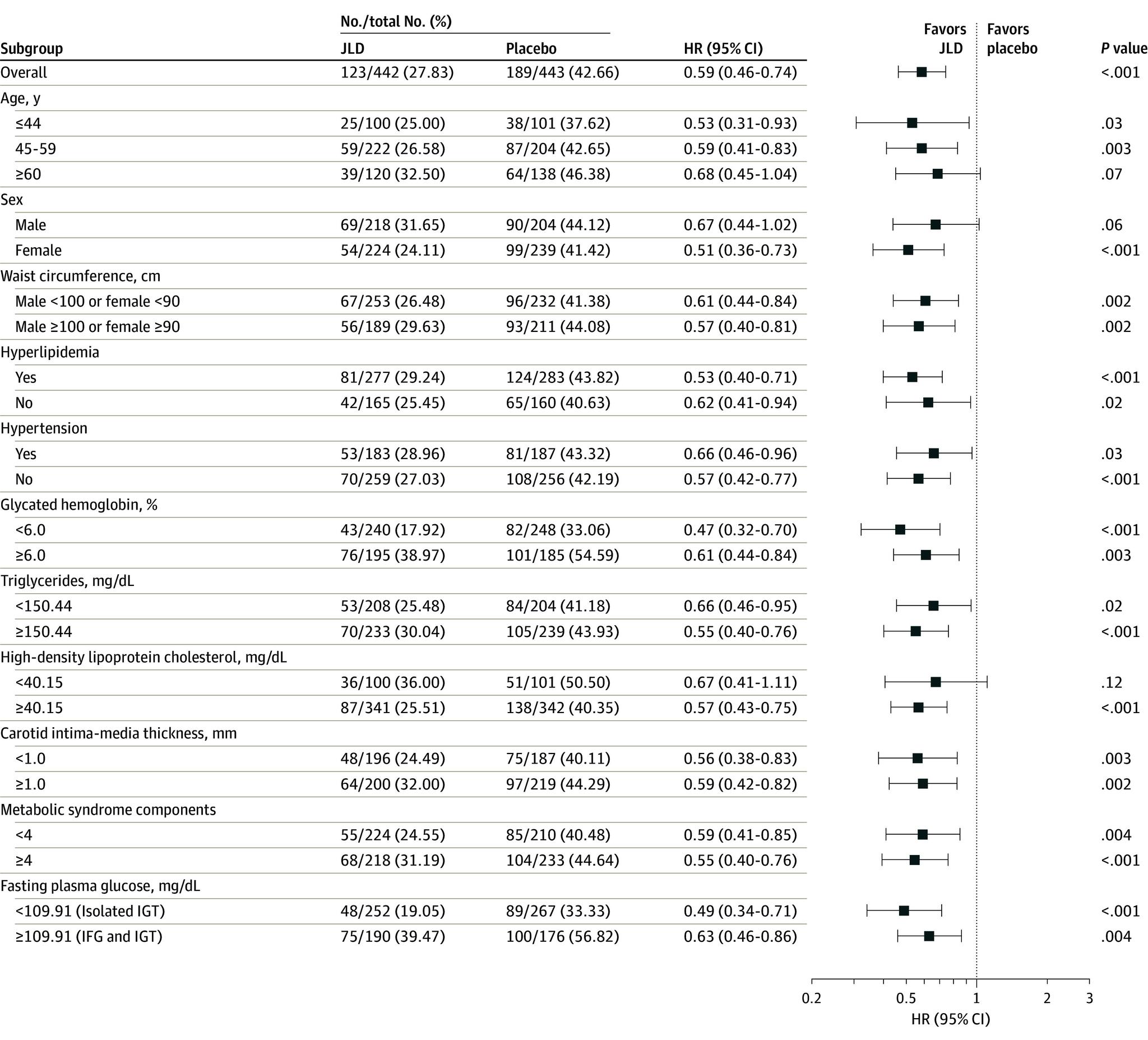 https://cdn.ncbi.nlm.nih.gov/pmc/blobs/c005/11148787/a0d8d75566dc/jamainternmed-e241190-g003.jpg