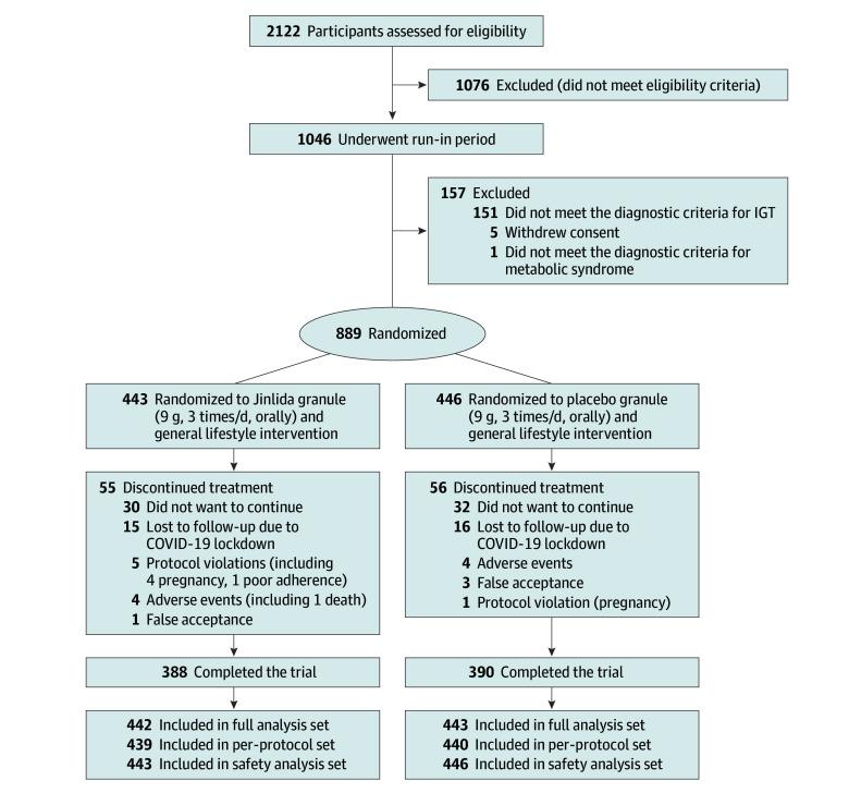 https://cdn.ncbi.nlm.nih.gov/pmc/blobs/c005/11148787/e2b8e98c792d/jamainternmed-e241190-g001.jpg