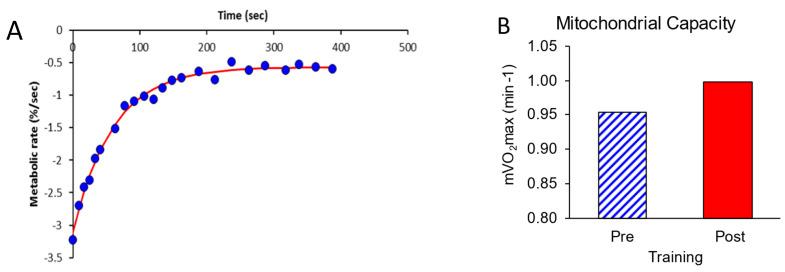https://cdn.ncbi.nlm.nih.gov/pmc/blobs/c006/12121318/0708fd546bf9/muscles-04-00001-g004.jpg