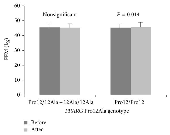 https://cdn.ncbi.nlm.nih.gov/pmc/blobs/c006/4211145/711118d7e868/PPAR2014-373782.004.jpg