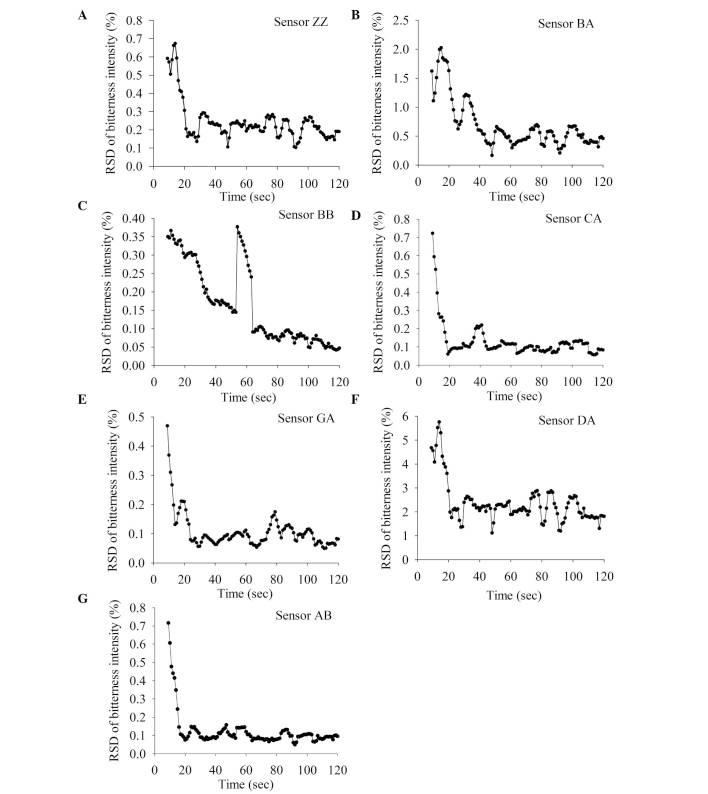 https://cdn.ncbi.nlm.nih.gov/pmc/blobs/c006/5103729/48f19c58a32b/etm-12-05-2949-g01.jpg