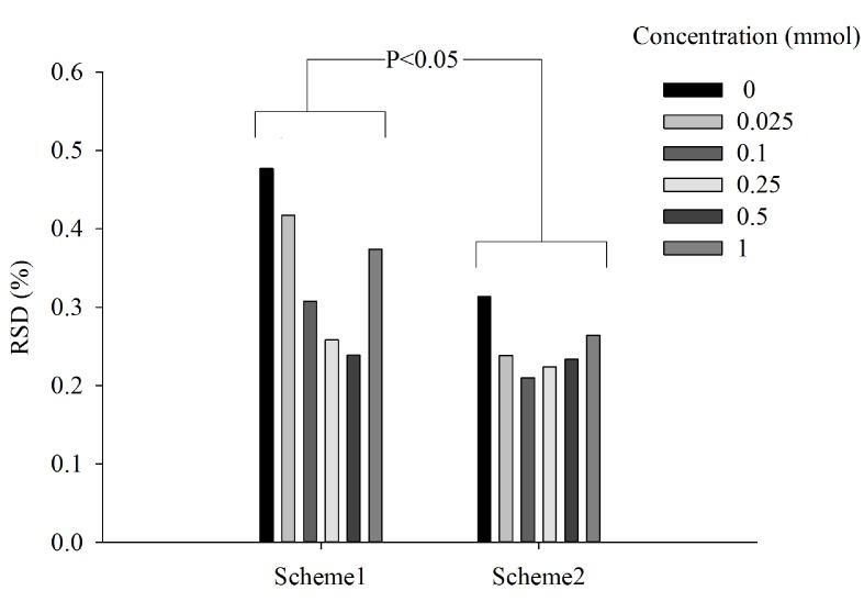 https://cdn.ncbi.nlm.nih.gov/pmc/blobs/c006/5103729/4ddb3c766c89/etm-12-05-2949-g03.jpg