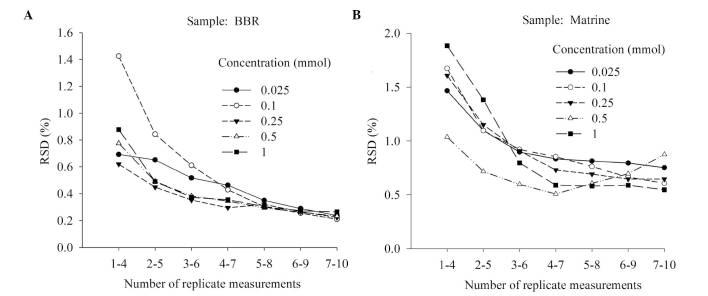 https://cdn.ncbi.nlm.nih.gov/pmc/blobs/c006/5103729/ecfdf03e9e25/etm-12-05-2949-g02.jpg