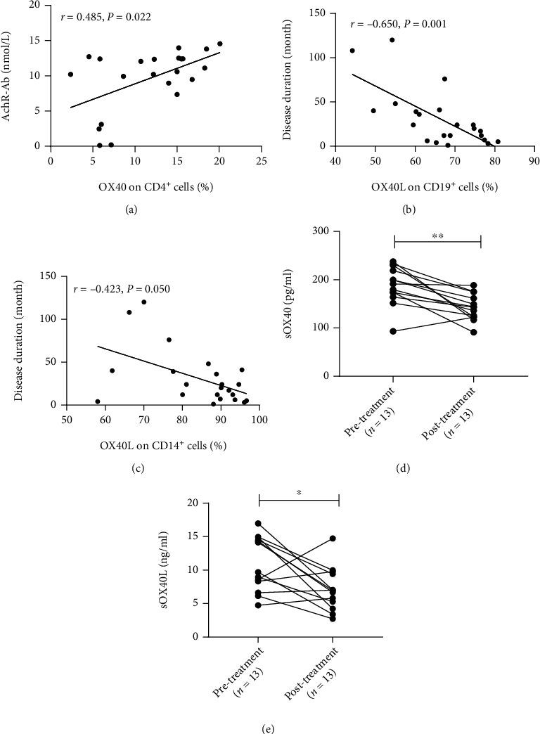 https://cdn.ncbi.nlm.nih.gov/pmc/blobs/c008/8901326/25435ae5c7f5/JIR2022-4337399.003.jpg