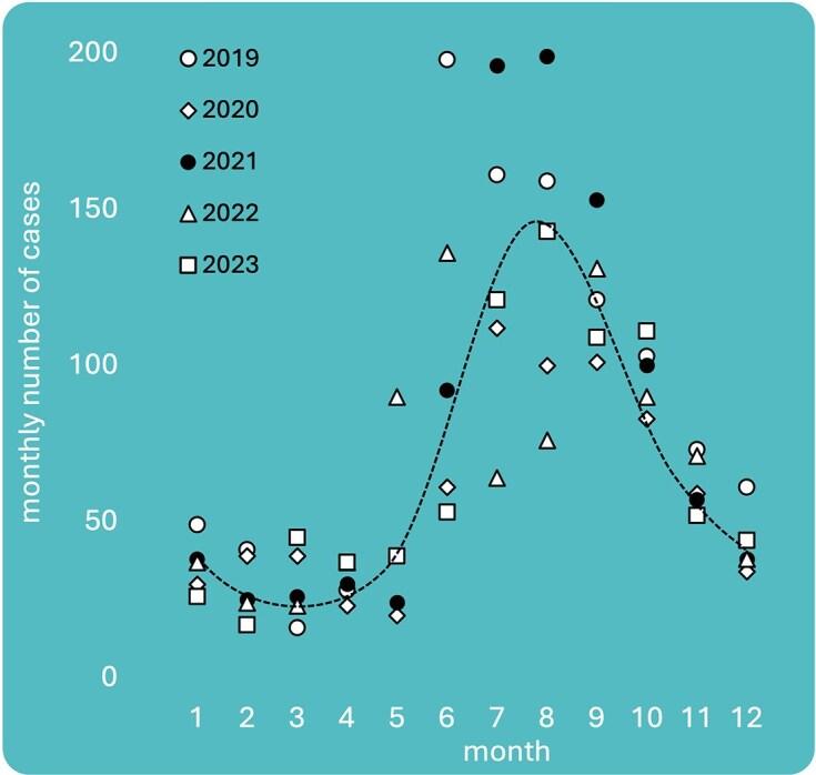 https://cdn.ncbi.nlm.nih.gov/pmc/blobs/c00a/12151150/4dbc05f60220/fuaf022fig3.jpg
