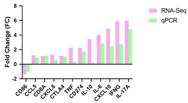 https://cdn.ncbi.nlm.nih.gov/pmc/blobs/c010/11678448/cbbca2c96de0/microorganisms-12-02618-g008.jpg