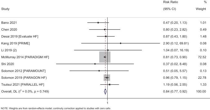 https://cdn.ncbi.nlm.nih.gov/pmc/blobs/c012/10289972/12657ada16b6/10741_2022_10273_Fig3_HTML.jpg