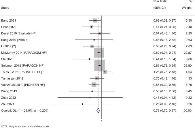 https://cdn.ncbi.nlm.nih.gov/pmc/blobs/c012/10289972/746dab19ecf6/10741_2022_10273_Fig4_HTML.jpg
