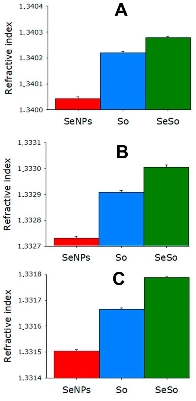 https://cdn.ncbi.nlm.nih.gov/pmc/blobs/c016/10706216/f07fbcdb4db3/cells-12-02723-g002.jpg