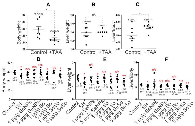 https://cdn.ncbi.nlm.nih.gov/pmc/blobs/c016/10706216/f383b96c3ed8/cells-12-02723-g004.jpg