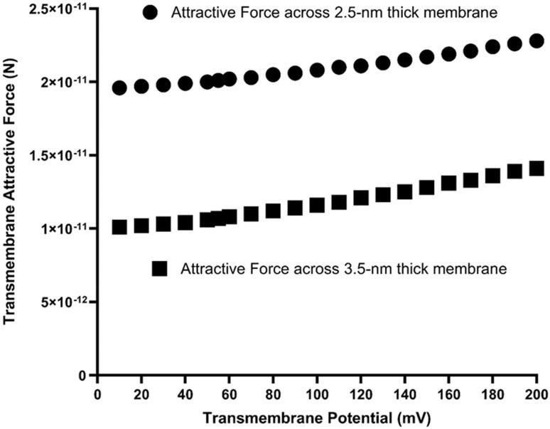 https://cdn.ncbi.nlm.nih.gov/pmc/blobs/c01a/12183682/9d3494a82f76/d5ra03298a-f3.jpg