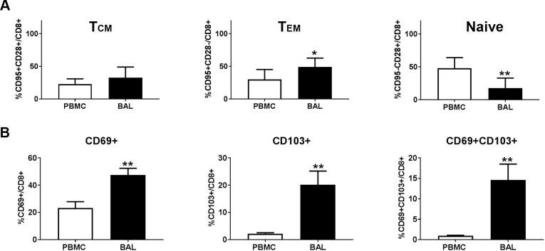 https://cdn.ncbi.nlm.nih.gov/pmc/blobs/c01b/5679537/800841ad77f1/pone.0187642.g005.jpg