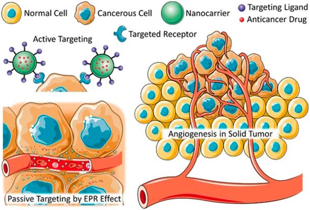 https://cdn.ncbi.nlm.nih.gov/pmc/blobs/c01b/9905839/bb61003f2d4b/fchem-11-1078840-g002.jpg