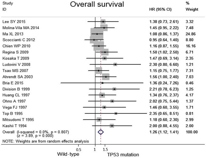 https://cdn.ncbi.nlm.nih.gov/pmc/blobs/c01f/5228103/039c68e95cf3/mco-05-06-0705-g01.jpg