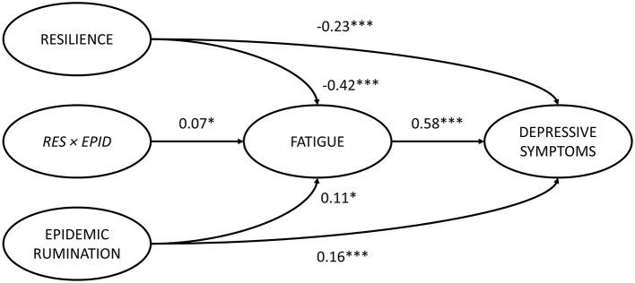https://cdn.ncbi.nlm.nih.gov/pmc/blobs/c020/7755644/1a787dc99267/fpubh-08-560983-g0002.jpg