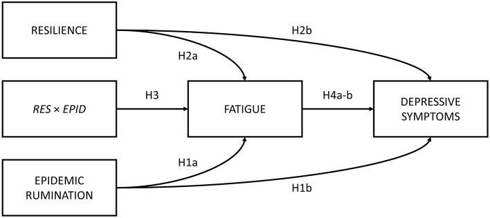 https://cdn.ncbi.nlm.nih.gov/pmc/blobs/c020/7755644/8ed272390ad0/fpubh-08-560983-g0001.jpg