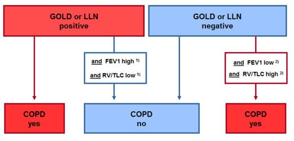 https://cdn.ncbi.nlm.nih.gov/pmc/blobs/c021/3299632/c2d9a5cfe30a/1465-9921-13-13-1.jpg