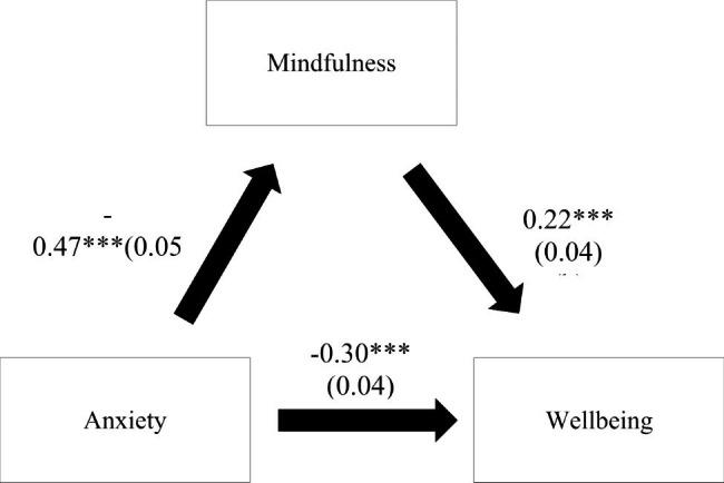 https://cdn.ncbi.nlm.nih.gov/pmc/blobs/c023/10103422/a0efe618dab3/40359_2023_1155_Fig1_HTML.jpg