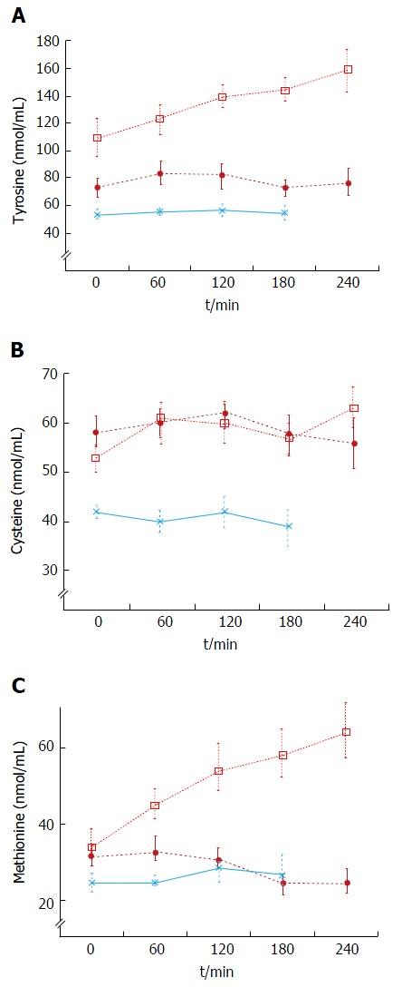 https://cdn.ncbi.nlm.nih.gov/pmc/blobs/c025/5437611/8204a145f454/WJH-9-667-g004.jpg
