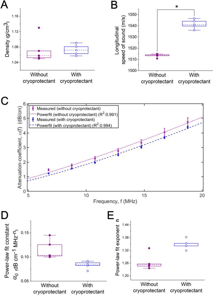 https://cdn.ncbi.nlm.nih.gov/pmc/blobs/c026/10882697/a729105854f1/ao3c09224_0004.jpg