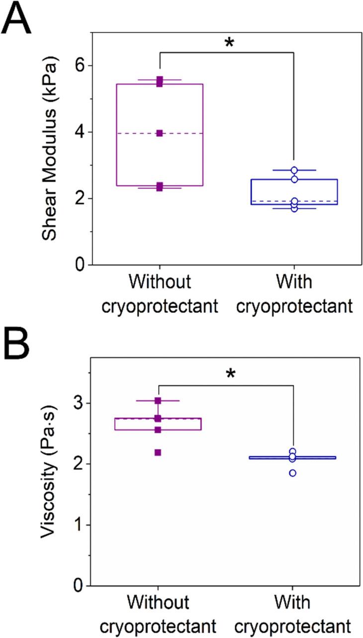 https://cdn.ncbi.nlm.nih.gov/pmc/blobs/c026/10882697/be9626d83d37/ao3c09224_0005.jpg