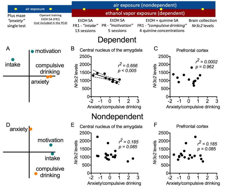 https://cdn.ncbi.nlm.nih.gov/pmc/blobs/c026/5668213/ebf418dd3744/nihms861036f3.jpg