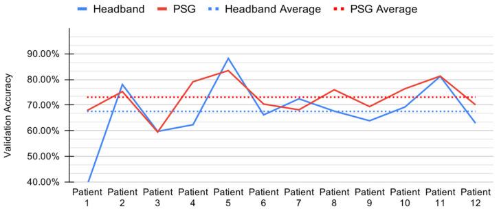 https://cdn.ncbi.nlm.nih.gov/pmc/blobs/c026/8151443/963e5a918547/sensors-21-03316-g007.jpg
