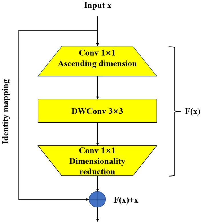 https://cdn.ncbi.nlm.nih.gov/pmc/blobs/c029/10329709/5082ab916a3e/41598_2023_38085_Fig2_HTML.jpg