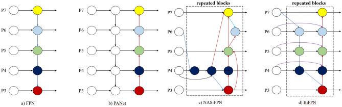 https://cdn.ncbi.nlm.nih.gov/pmc/blobs/c029/10329709/c4510845b3af/41598_2023_38085_Fig3_HTML.jpg