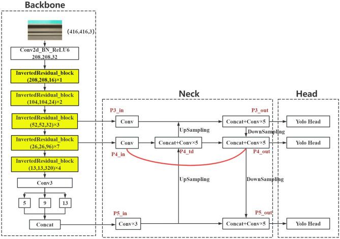 https://cdn.ncbi.nlm.nih.gov/pmc/blobs/c029/10329709/c80d3b6715d2/41598_2023_38085_Fig5_HTML.jpg