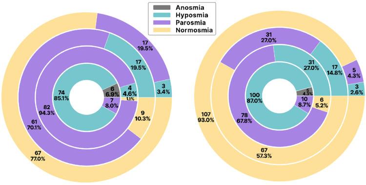 https://cdn.ncbi.nlm.nih.gov/pmc/blobs/c029/12395519/2ec993c109a5/gr1.jpg