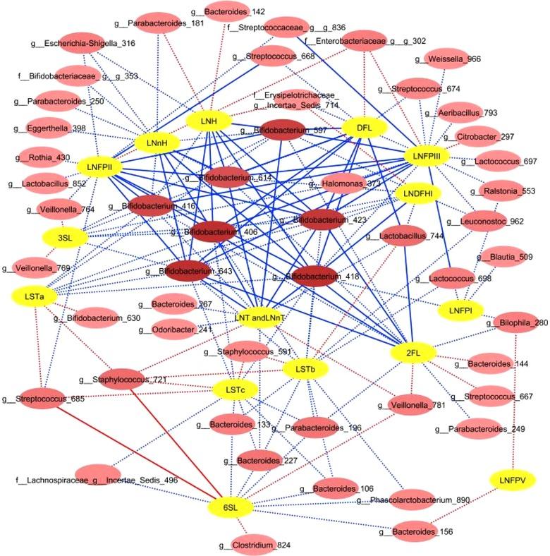 https://cdn.ncbi.nlm.nih.gov/pmc/blobs/c02b/6618098/14e07391675a/MNFR-63-na-g006.jpg