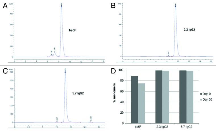 https://cdn.ncbi.nlm.nih.gov/pmc/blobs/c02d/3893234/18e9a0e88da0/mabs-5-237-g3.jpg