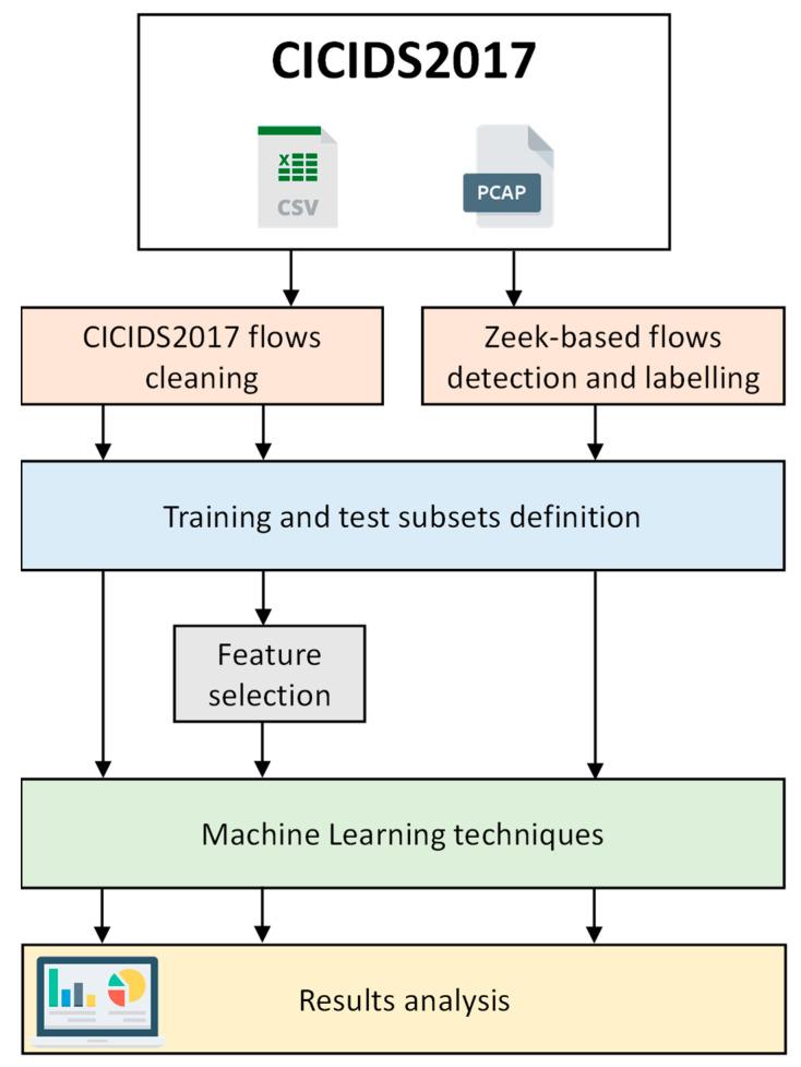 https://cdn.ncbi.nlm.nih.gov/pmc/blobs/c030/9740321/31b648871ee4/sensors-22-09326-g001.jpg