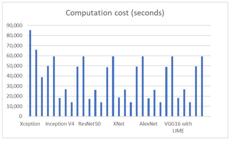 https://cdn.ncbi.nlm.nih.gov/pmc/blobs/c035/10532018/240f4d1f27b2/jimaging-09-00177-g022.jpg