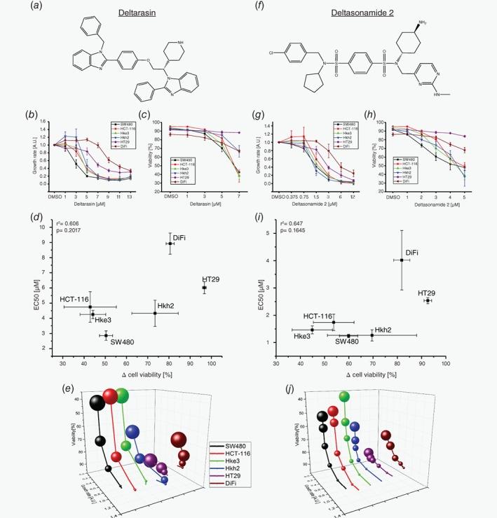 https://cdn.ncbi.nlm.nih.gov/pmc/blobs/c035/6519276/0abe62ea0729/IJC-144-767-g003.jpg