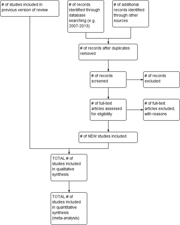 https://cdn.ncbi.nlm.nih.gov/pmc/blobs/c036/4046496/5b4e72491b7c/2046-4053-3-54-1.jpg