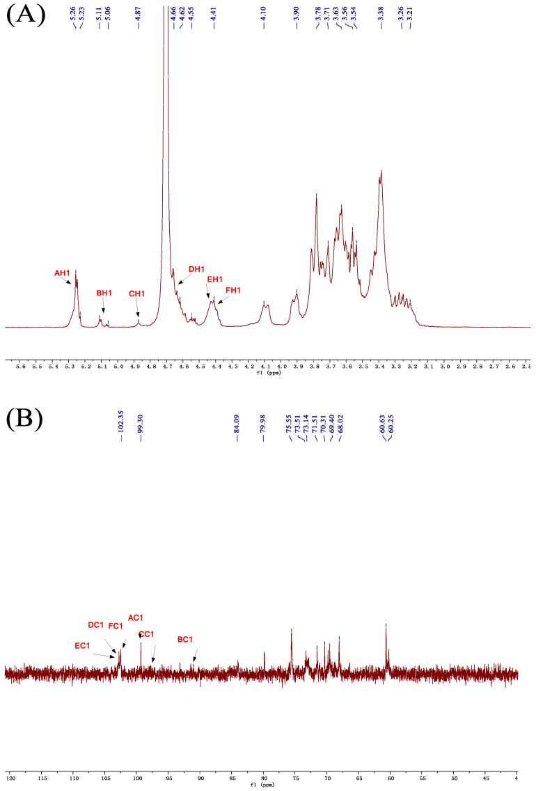 https://cdn.ncbi.nlm.nih.gov/pmc/blobs/c038/11124482/a4c9ac72104b/molecules-29-02348-g004.jpg