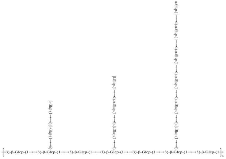 https://cdn.ncbi.nlm.nih.gov/pmc/blobs/c038/11124482/e4fcd86e22f4/molecules-29-02348-g006.jpg