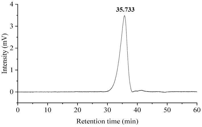https://cdn.ncbi.nlm.nih.gov/pmc/blobs/c038/11124482/ea5bda3f292e/molecules-29-02348-g001.jpg