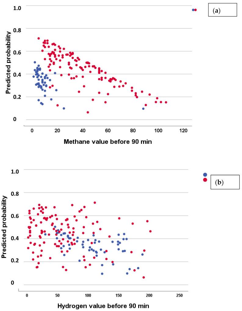 https://cdn.ncbi.nlm.nih.gov/pmc/blobs/c03b/11013329/d25134d57924/nutrients-16-01083-g002.jpg